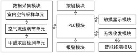 一种室内空气中甲醛快速测定仪的制作方法