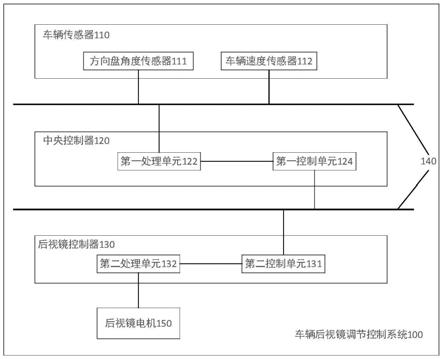 车辆后视镜调节控制系统和方法与流程