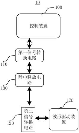 测试电路和测试设备的制作方法