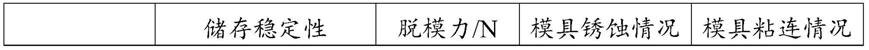 一种乳化防锈组合剂及其制备方法和应用与流程