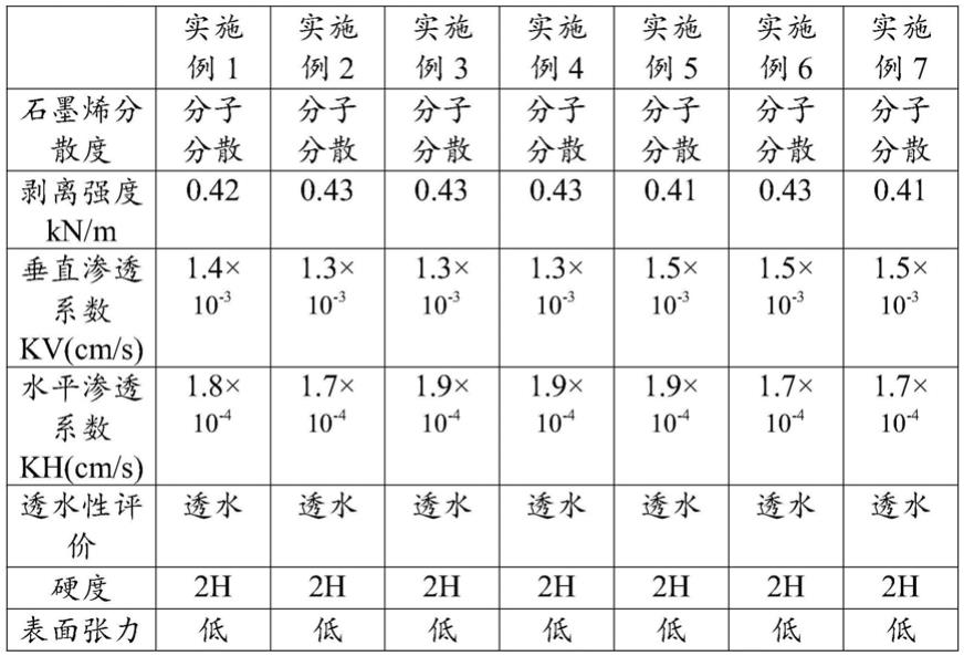 一种聚氨酯材料及聚氨酯材料的制备方法与流程