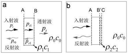 一种基于纳米颗粒膜的超声透射宽频调控方法及器件