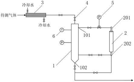 一种密闭取样装置的制作方法