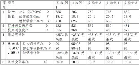 一种低弯曲模量高分子预铺防水卷材及制备方法与流程