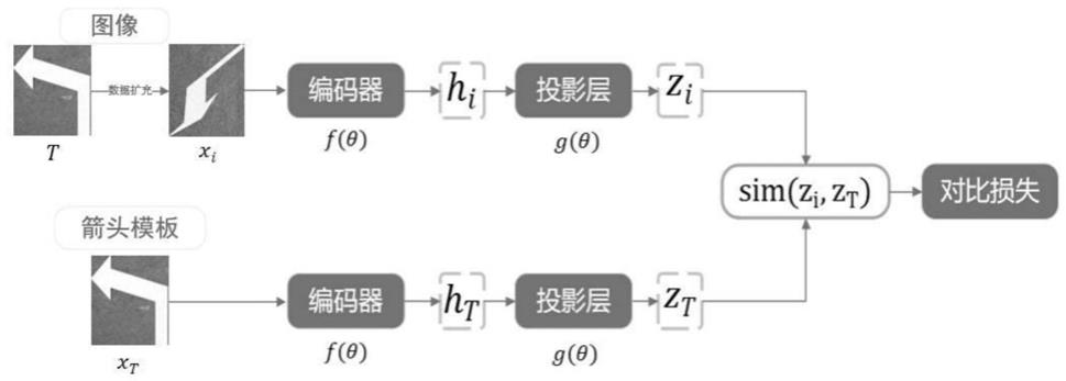 一种基于模板自监督的路面箭头识别方法及装置