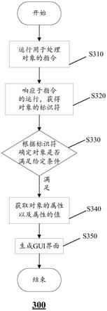 基于GUI界面显示属性的方法及存储介质与流程