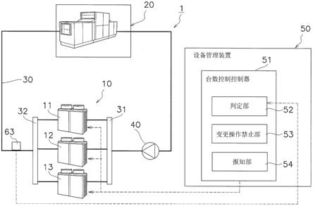 设备管理装置、热源系统、管理装置和设备管理系统的制作方法