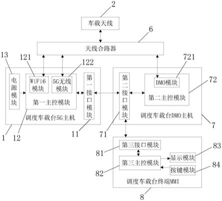 基于POC的调度车载台5G主机和地铁多媒体集群通信系统的制作方法