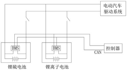 一种具有锂硫增程器的电池系统及电动汽车的制作方法