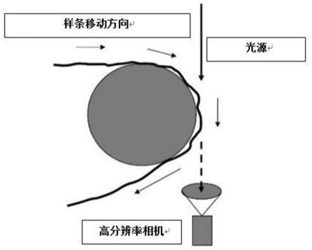 一种石墨烯和碳纳米管协效高电性能半导电屏蔽料及其制备方法与流程