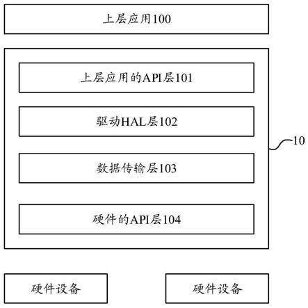 驱动系统及信息处理方法、设备、存储介质与流程