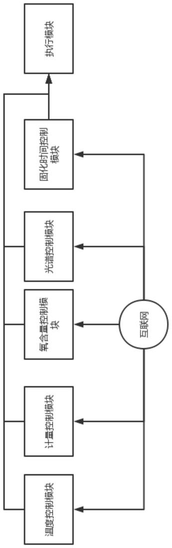 一种UV胶耐温性的检测系统及方法与流程