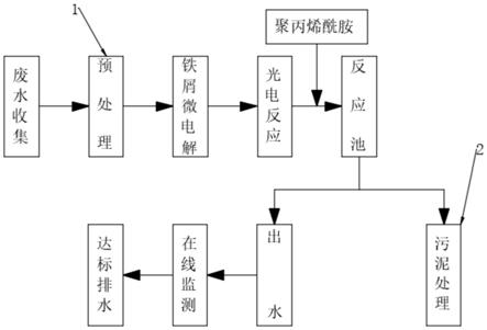 一种剑麻皂素提取后的污染处理方法与流程