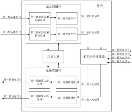 一种双发射双接收热插拔小封装光模块的制作方法