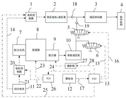 一种电驱车辆液压转向紧急状态动力耦合系统的制作方法