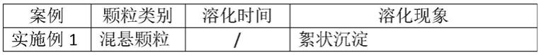 一种药物组合物及制备方法与流程