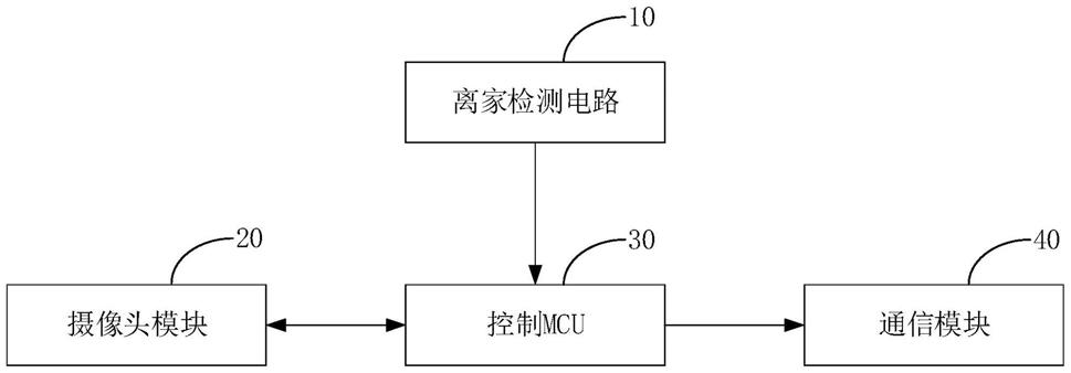 一种居家老人离家检测系统的制作方法