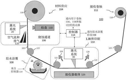 用于转移材料的方法与流程