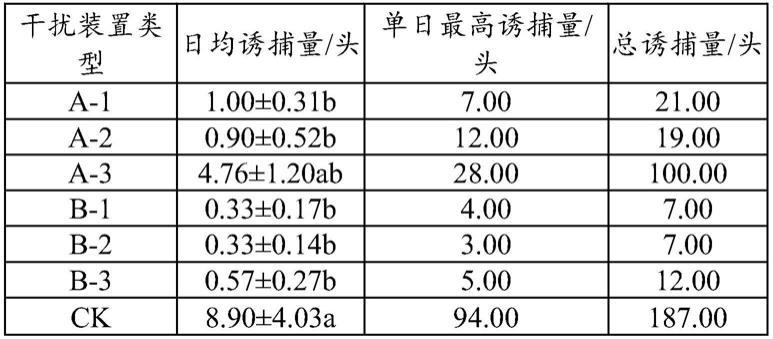 昆虫性信息素反-8-十二碳烯乙酸酯类似物在使昆虫对性信息素产生拮抗反应中的应用的制作方法