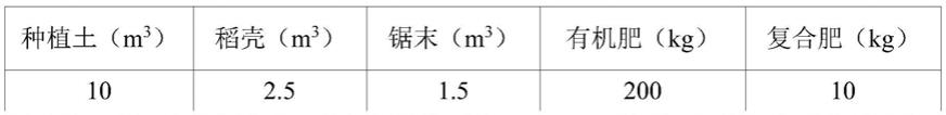 一种植被混凝土生态护坡施工方法与流程