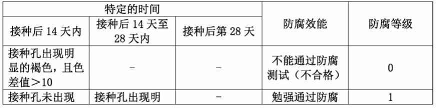 一种固体条状洗涤剂产品防腐效能的评价方法与流程