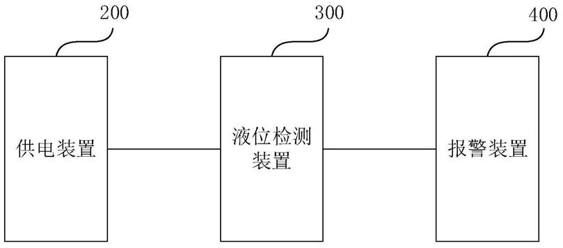 液位报警系统的制作方法