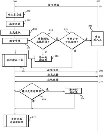 用于控制自动化代理联盟的系统、方法和计算机可读介质与流程