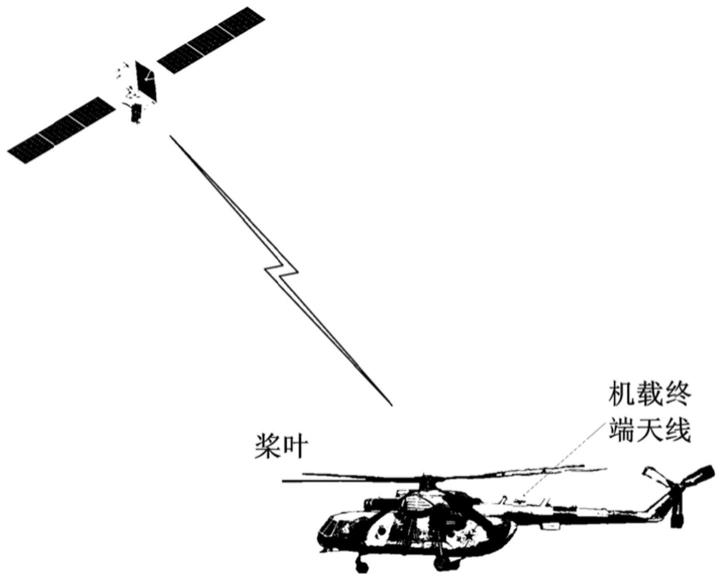 一种直升机与卫星通信中的突发信号捕获方法及系统与流程