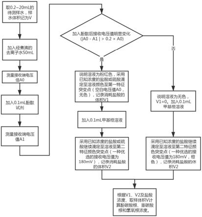 一种测量地质水等水质中离子含量的装置的制作方法