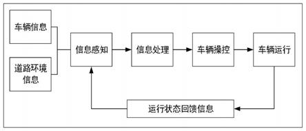 一种驾驶人可靠度计算方法