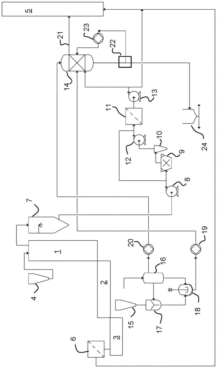 将废气涤除CO2和/或SO的制作方法