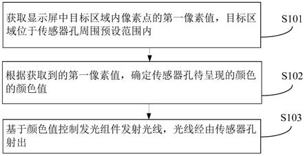 传感器隐藏方法、装置、终端和存储介质与流程