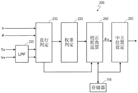 用于电动助力转向装置的控制装置、控制方法和马达模块与流程