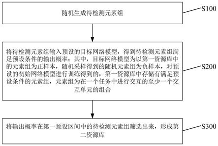 资源库生成方法、装置、电子设备及存储介质与流程