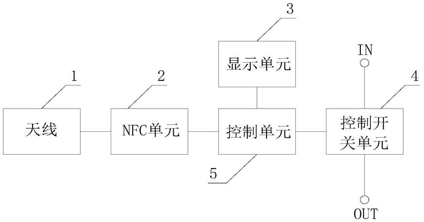 一种电动车仪表盘及电动车的制作方法