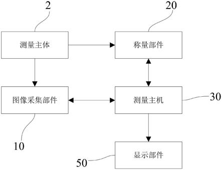 渗透系数测量装置的制作方法