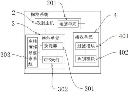 一种基于参量阵的海底埋藏电缆探测系统的制作方法