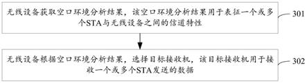 接收机选择方法、无线设备及存储介质与流程