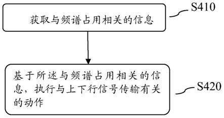 一种传输方法和设备与流程