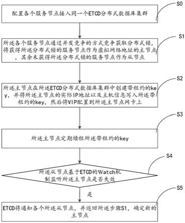 基于ETCD的虚拟网络地址高可用实现方法及系统与流程