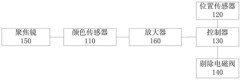 一种包装机的烟包底部检测系统的制作方法