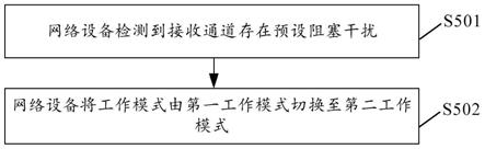 干扰处理方法及装置与流程