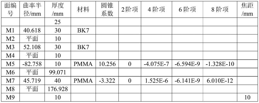 一种多模光纤匀光装置的制作方法