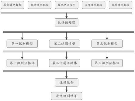 异常变压器运行状态远程综合诊断方法与流程