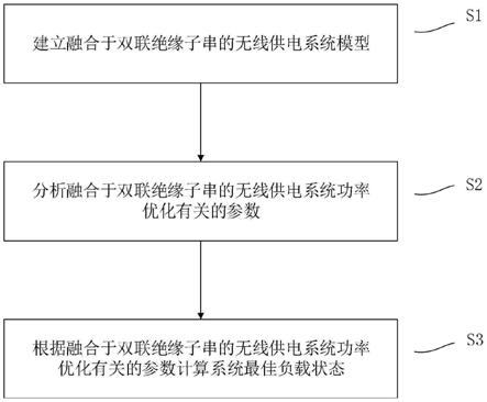 融合于双联绝缘子串的无线供电系统功率优化方法与流程