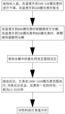 一种水泥熟料烧成工艺流程及装置的制作方法