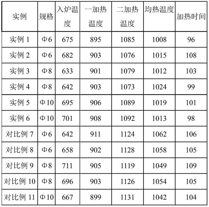 提高Nb微合金化HRB400E热轧盘条钢筋Agt的方法和热轧盘条钢筋与流程