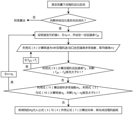 最优能耗费用计算系统、能耗模型及其确定方法和设备与流程