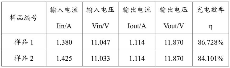 一种无线充电磁定位结构、无线充电模组及无线充电器的制作方法