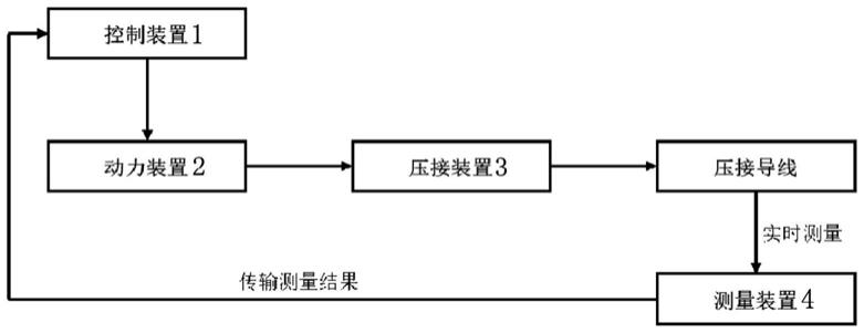 基于接触电阻的导线接续智能液压机